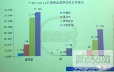 菲迪資訊：H7N9圍攻下起起落落的雞價.jpg