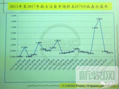 菲迪資訊：H7N9圍攻下起起落落的雞價