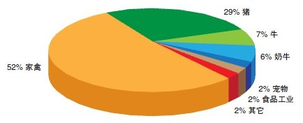 1529655523538241.jpg 豆粕占比.jpg